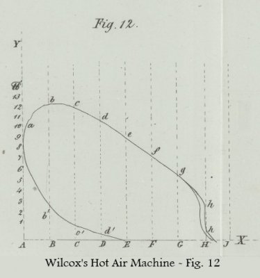 Wilcox's Hot Air Engine - Fig. 12