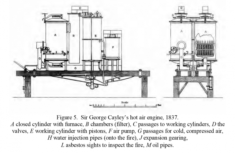 Cayley's 1837 Hot Air Engine