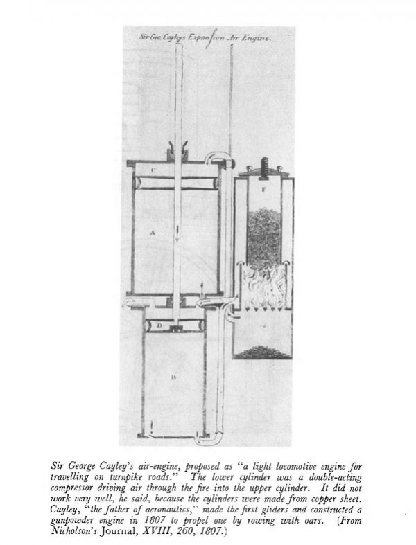 Cayley's Hot Air Engine - 1807