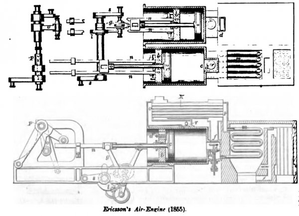 Ericsson's Hot Air Engine 1855