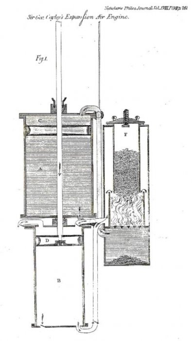 Sir Cayley's 1807 Hot Air Engine