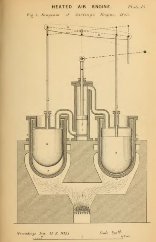 Stirling engine of 1842