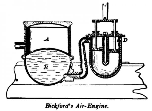 Bickford's Hot Air Engine