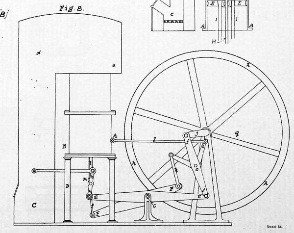 Stirling's Economiser and Hot Air Engine - Fig. 8