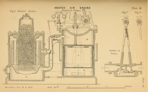 The Wenham's Hot Air Engine