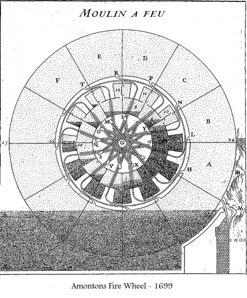 The Amontons Hot Air Engine - 1699