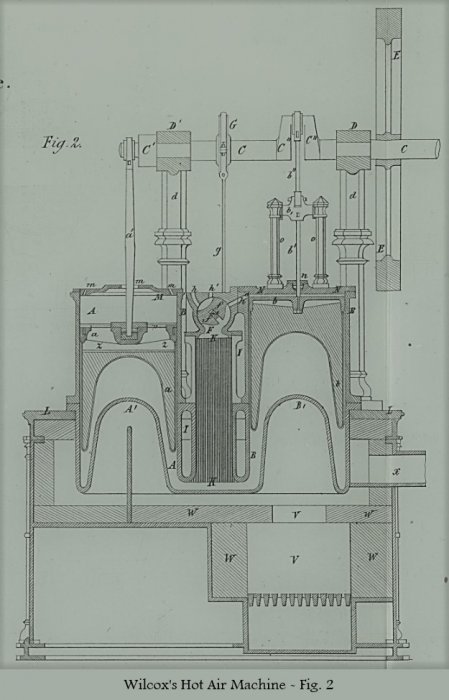 Wilcox's Hot Air Engine - Fig. 2