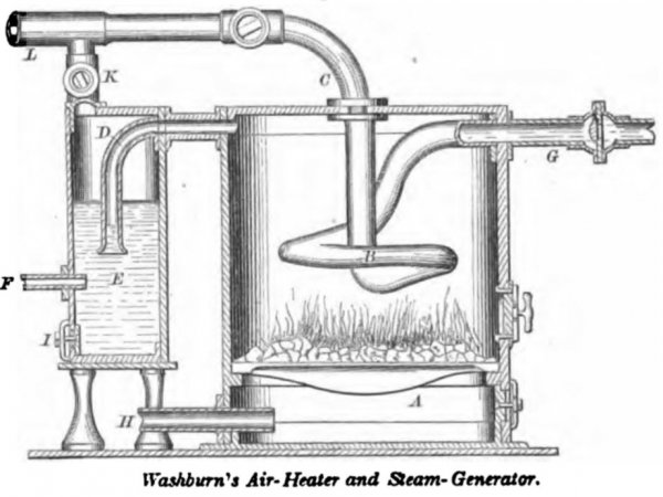 Washburn's Hot Air Engine