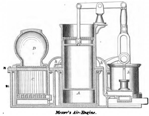 Messer's Hot Air Engine