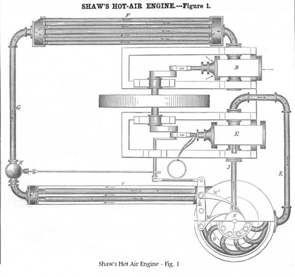 Shaw's 1854 Hot Air Engine - Fig. 1